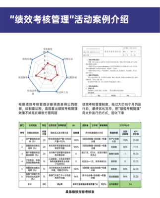 绩效考核管理-企业管理咨询解决方案