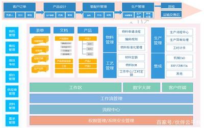 “疫”战成名|厂二代花200万打造数字化管理系统,却直言:很值!