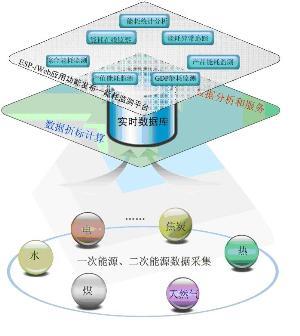 中控节能咨询方案