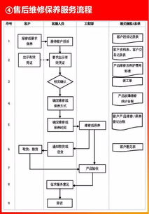 好有用的企业各环节流程图,看到就转走